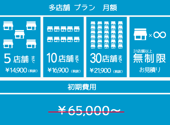 多店舗プラン月額